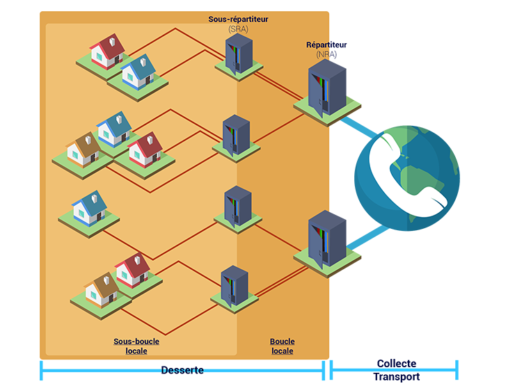 Les réseaux de télécommunication