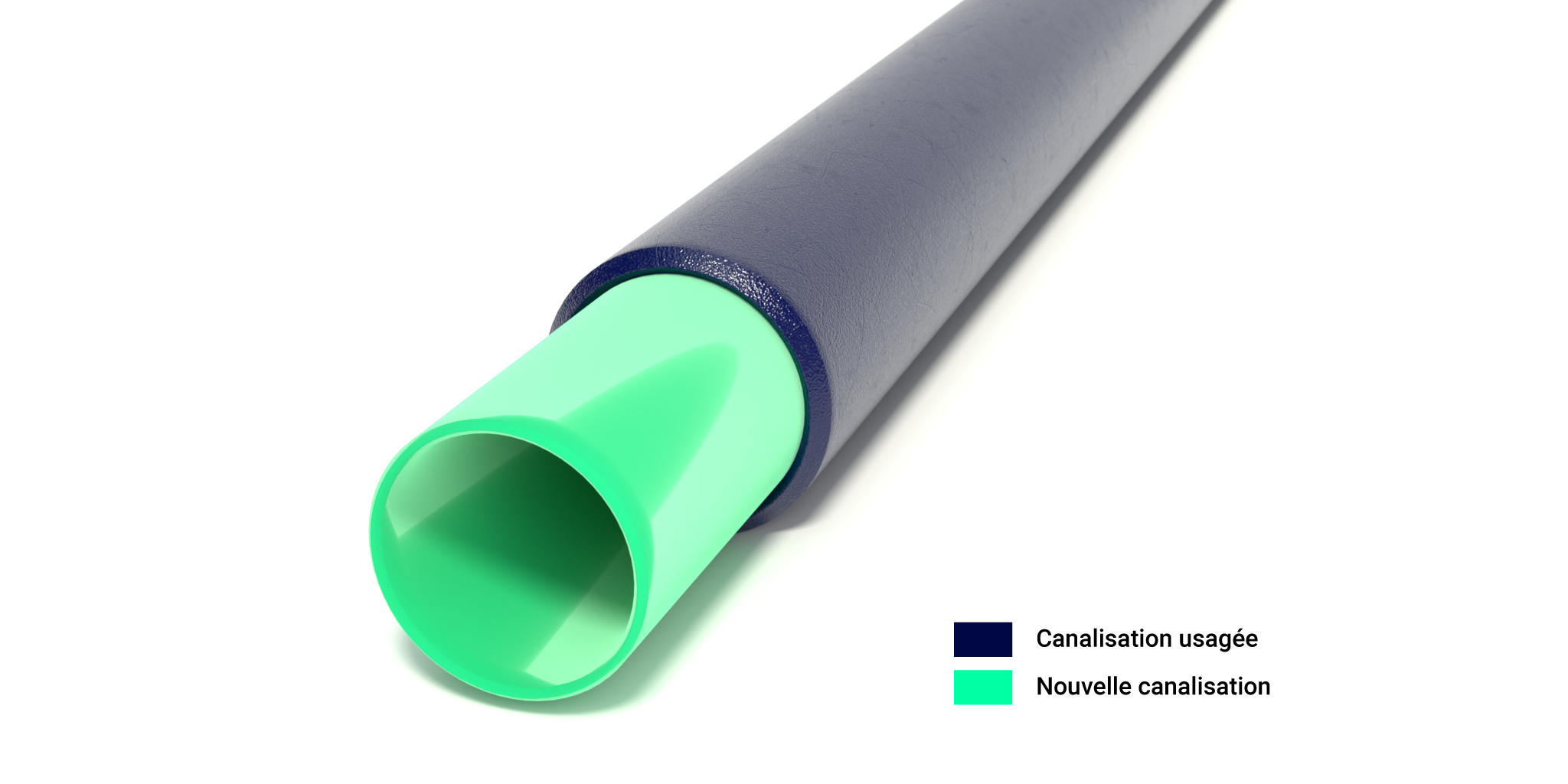 Cette image montre une section de deux tuyaux, l’un à l’intérieur de l’autre. Le tuyau extérieur est bleu foncé, étiqueté comme ‘Canalisation usagée’. Le tuyau intérieur est vert vif, étiqueté comme ‘Nouvelle canalisation’. Il s’agit d'un tubage, un processus où un nouveau tuyau est inséré dans un ancien pour le réparer ou l’améliorer.