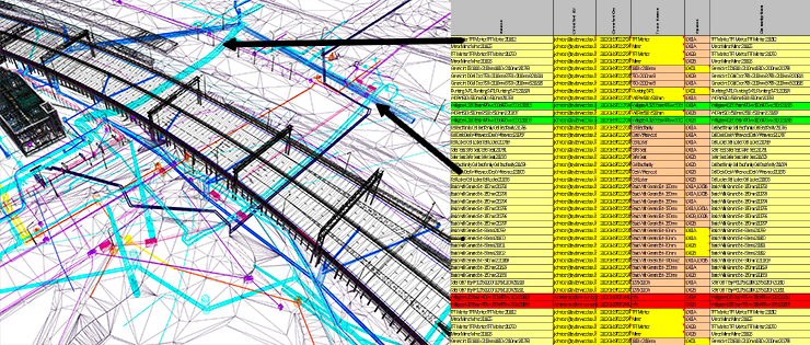Les objets BIM dans une maquette numérique