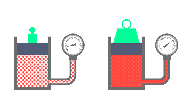 La notion de pression