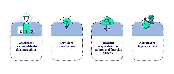 Les investissements verts 