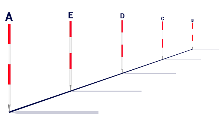 La réalisation d'un alignement