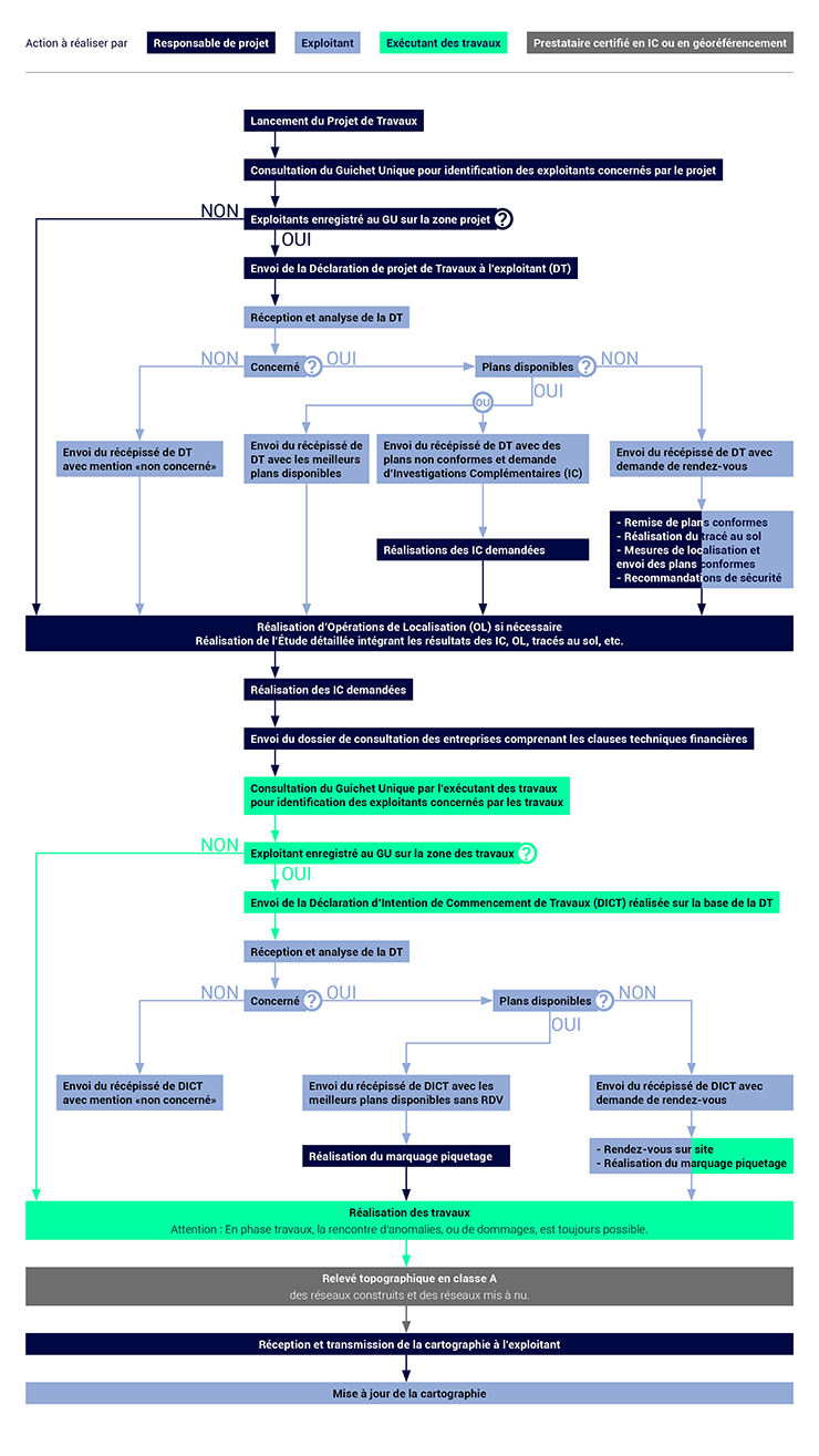 Les grandes étapes d’un projet de travaux avant la consultation des entreprises