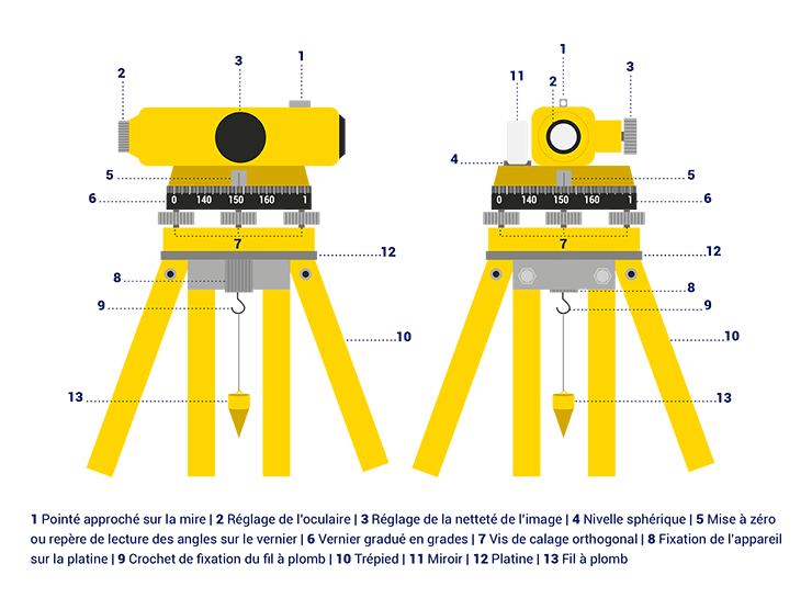 Un niveau de chantier