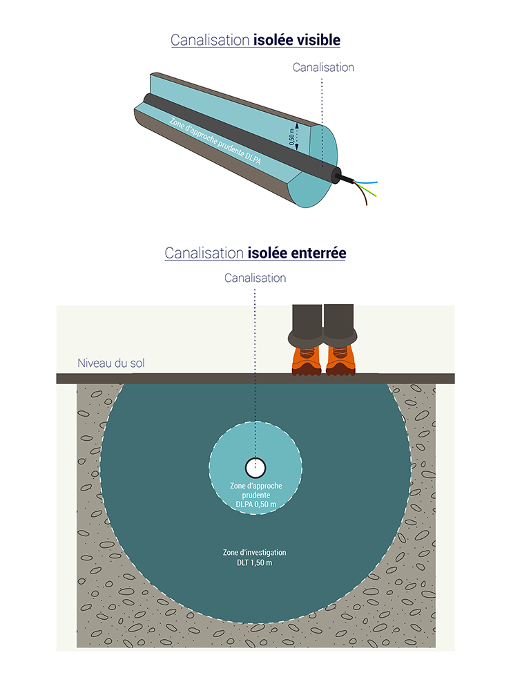 La zone d’approche prudente