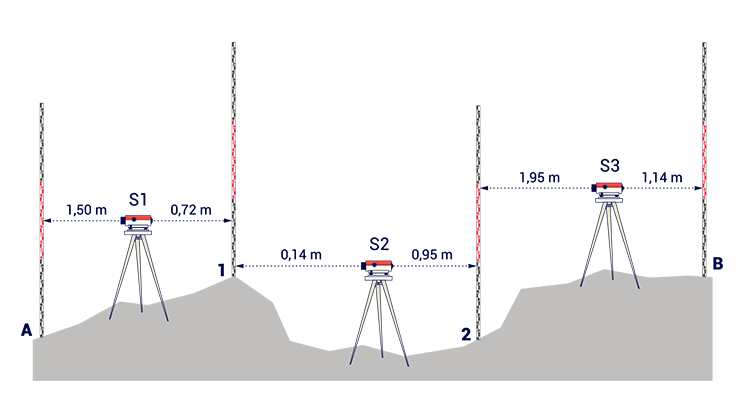 Le levé par cheminement