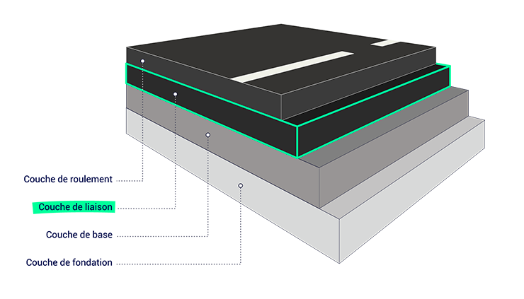 La couche de liaison