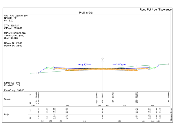 Le profil en travers