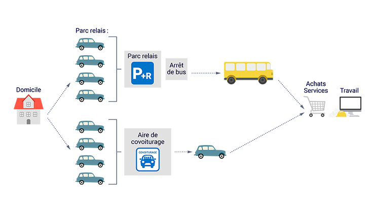 Les intermodalités partagées pour modérer les zones de congestion