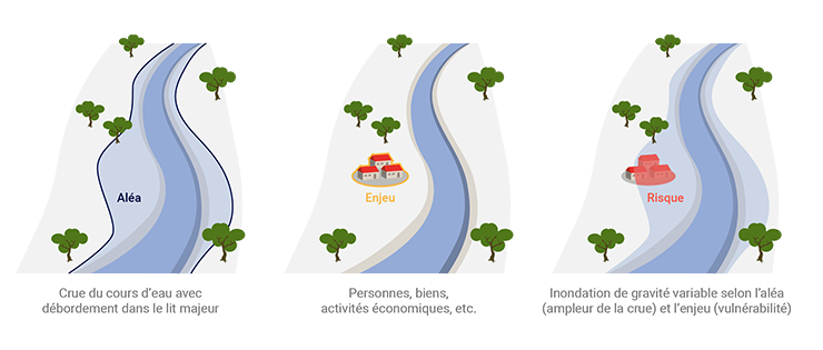 Une zone géographique représentant un bassin versant