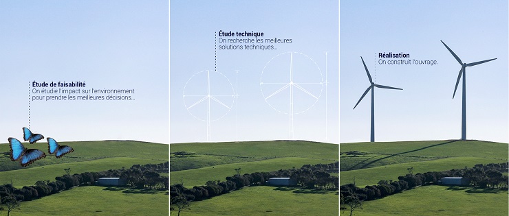 Les étapes d’un projet de construction