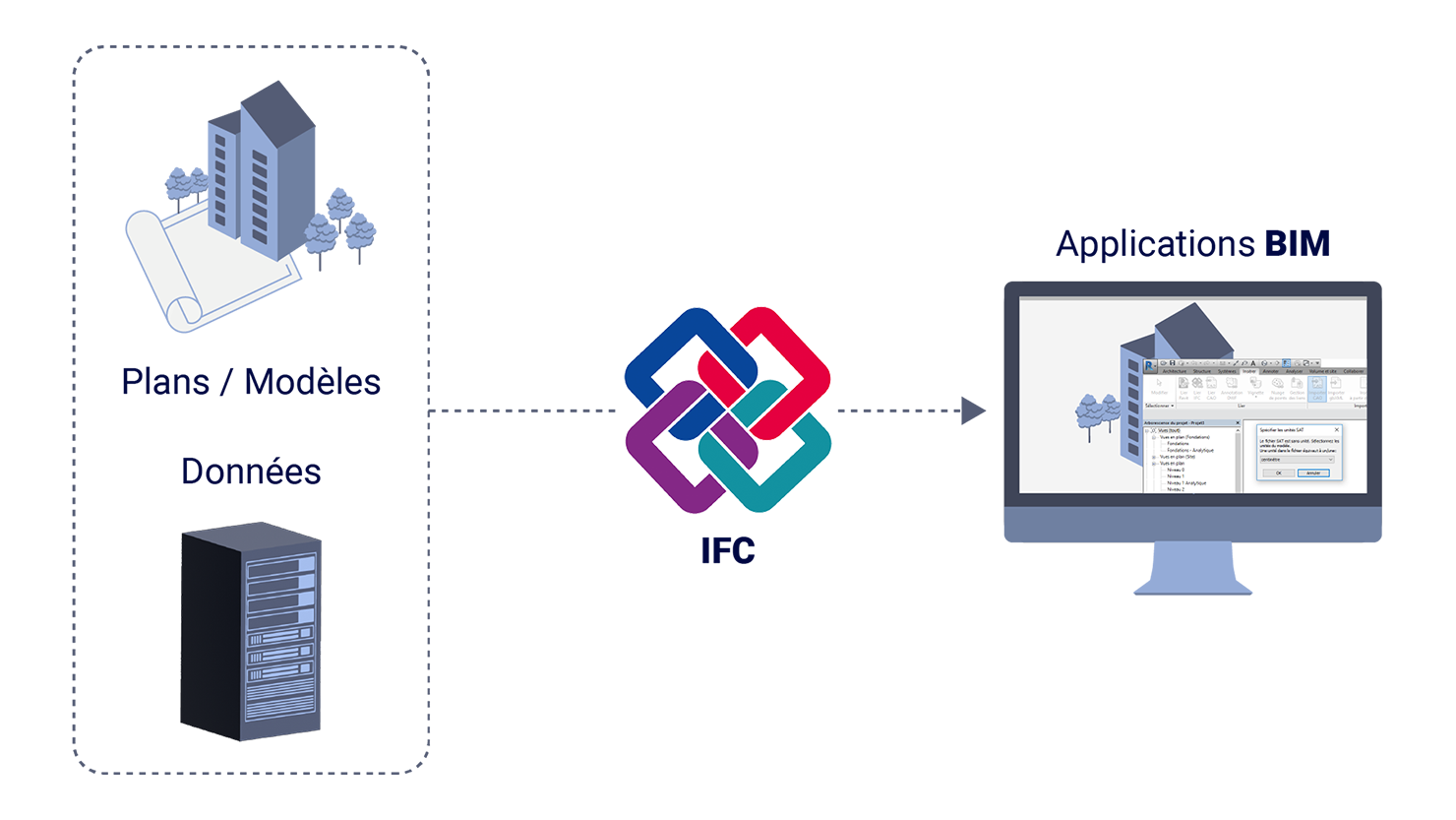 Le format IFC dans un projet en BIM