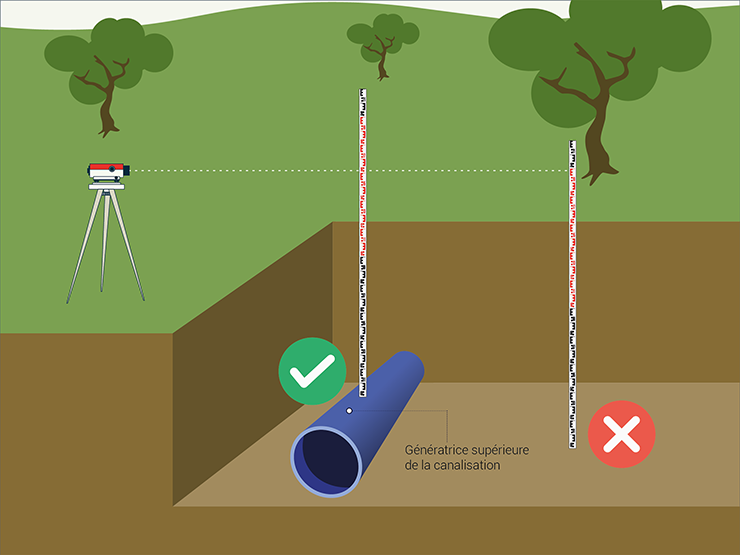 La génératrice supérieure de la canalisation
