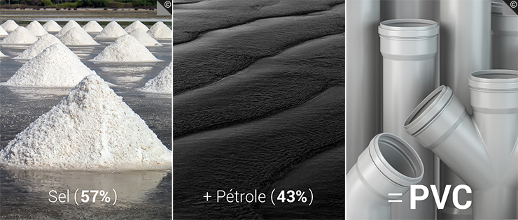 Le PVC composé de sel de mer, ou chlorure de sodium (NaCl), et de pétrole