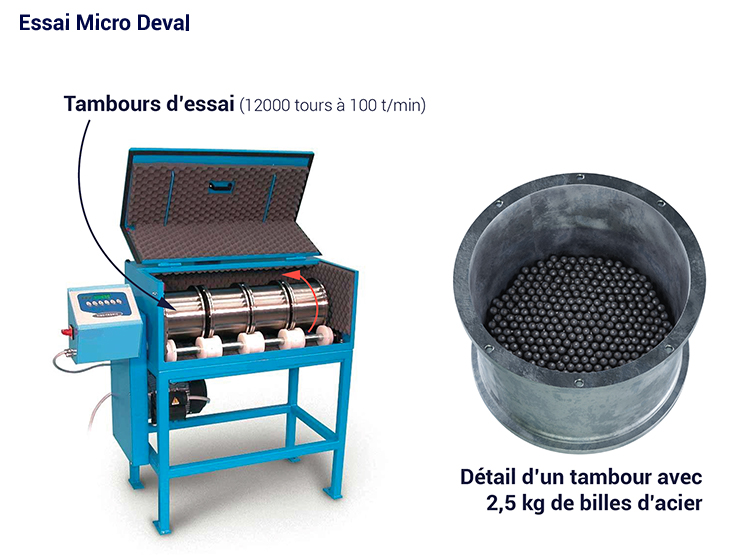 Le tambour d'essai de l'essai Micro Deval