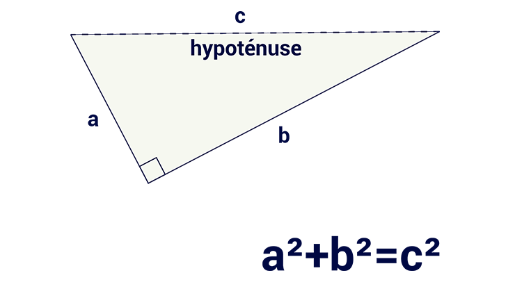 Le théorème de Pythagore 
