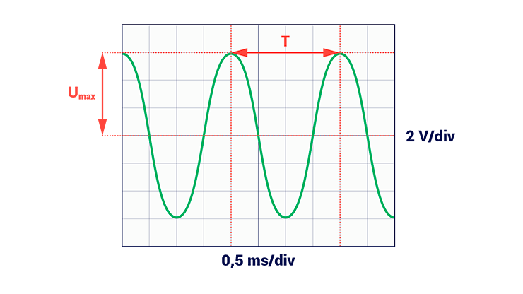 Une tension sinusoïdale