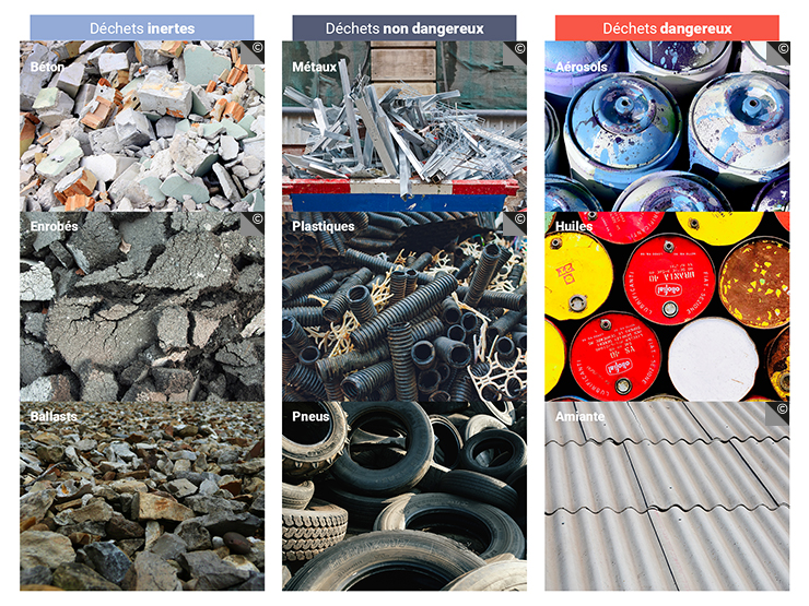 Les catégories de déchets dans TP dont l'amiante