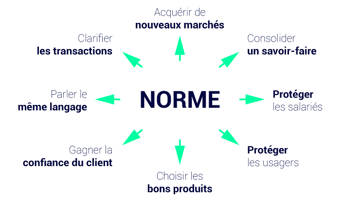 Les normes dans les Travaux publics