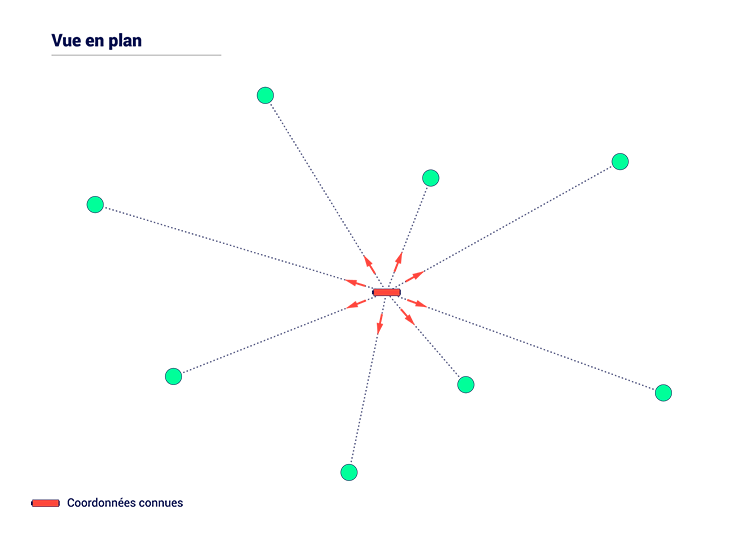 Le levé par rayonnement