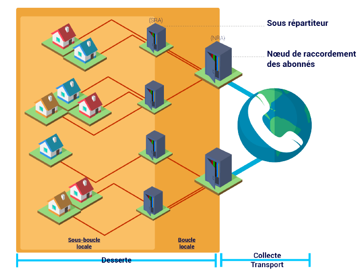 Un réseau de desserte des usagers composé de points de distribution