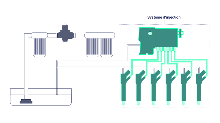 Le système d’injection d’un moteur diesel