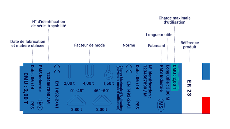 La CMU figurant sur l'étiquette d'une élingue