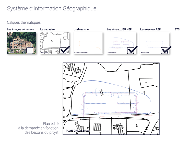 Le SIG, un plan sur lequel sont appliqués des calques thématiques dont l'ODS