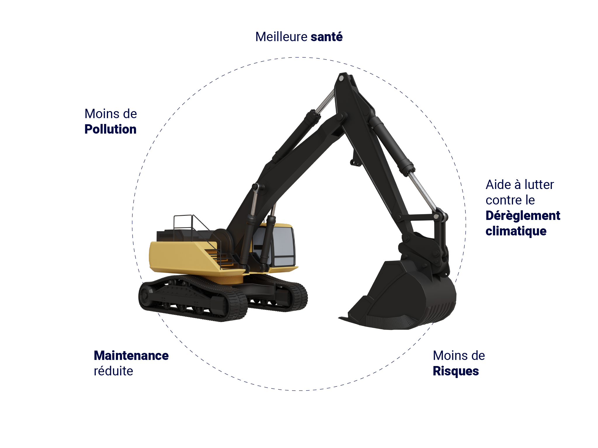 Les avantages sanitaires de l'éco-conduite